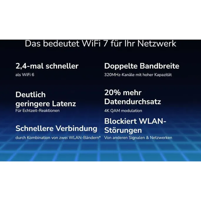 NETGEAR Nighthawk Tri-Band WiFi 7 Router (RS300) – Sicherheitsfunktionen, BE9300 WLAN-Geschwindigkeit (bis zu 9,3 Gbit/s) – deckt bis zu 185 m2, 100 Geräte ab – 2,5 GB Internetanschluss – Bild 5